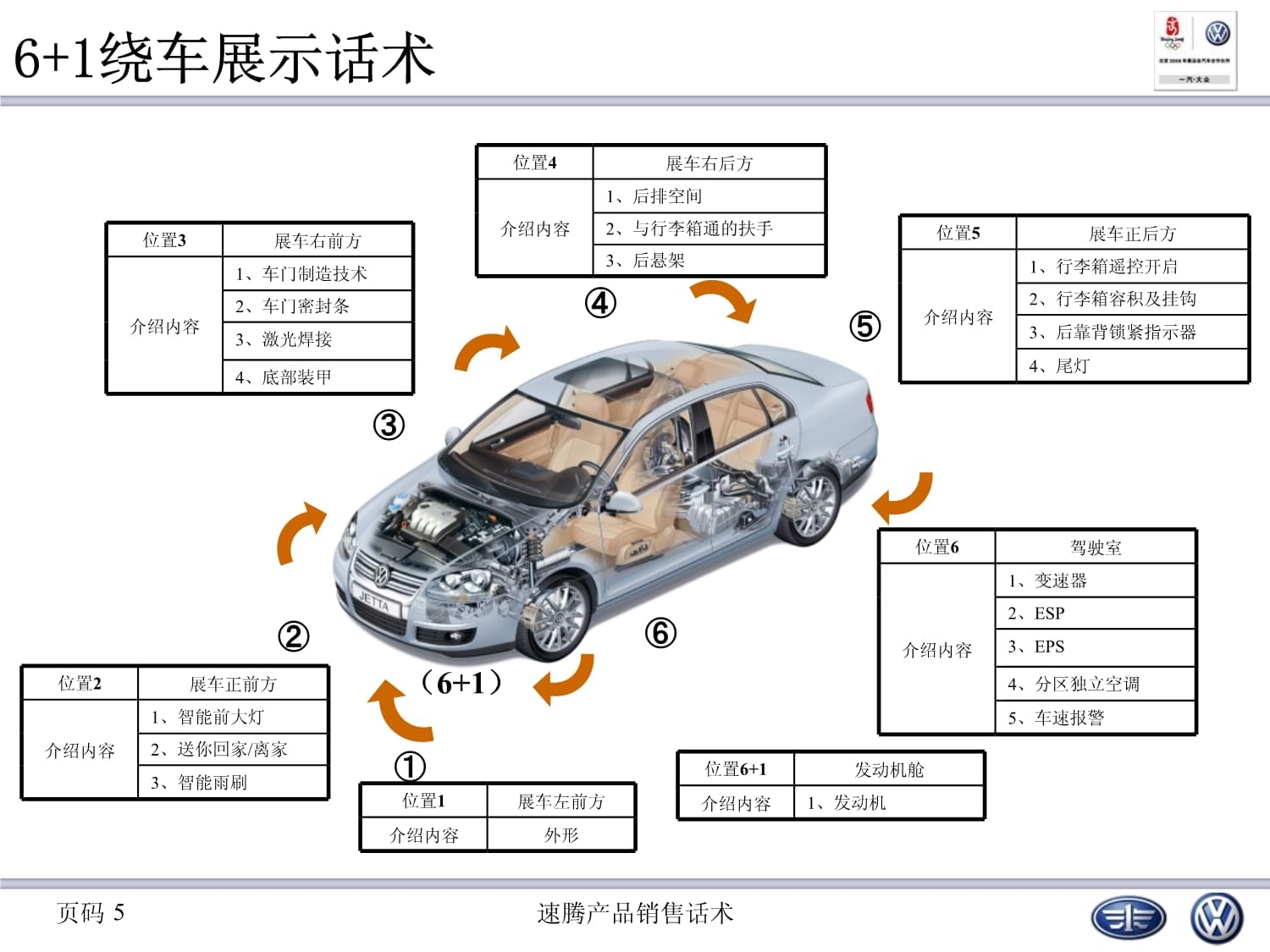 汽车销售话术 打动客户的五大关键步骤